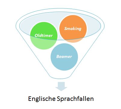 Englische Sprachfallen